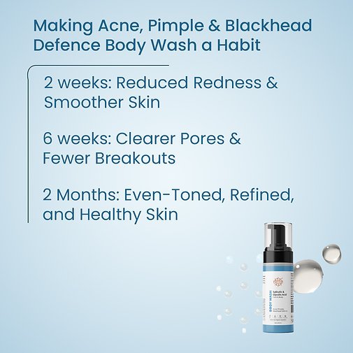 Salicylic & Glycolic Acid - Foaming Face & Body wash (200ml) - Image 5