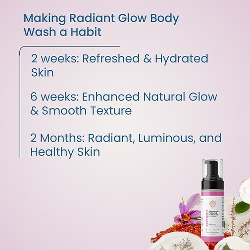 Niacinamide, Probiotic & Kumkumadi Foaming Face & Body Wash (200ml) - Image 5