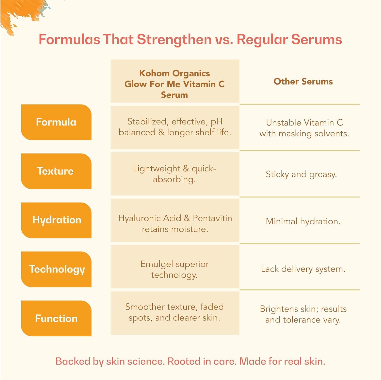 Glow For Me Vitamin C Serum 30g - Image 4