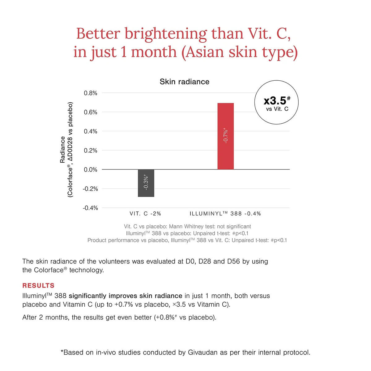 Juicy Chemistry 10% Vitamin C + EGCG Face Serum - Image 8