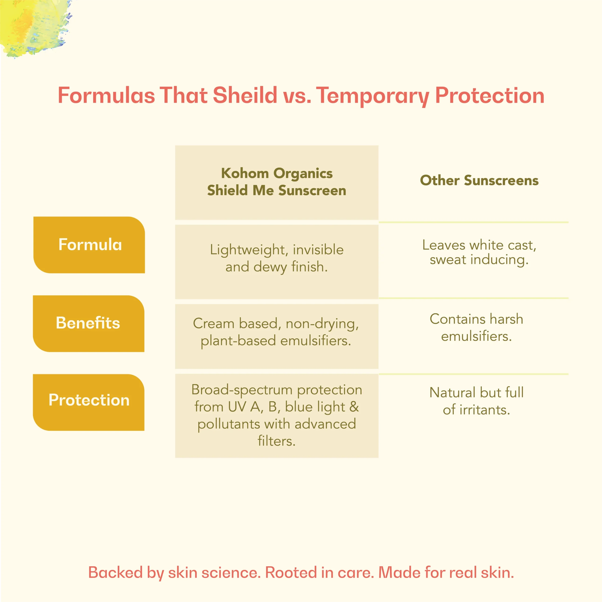 Shield Me Sunscreen SPF 50 PA+++ - Image 2